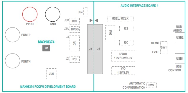 Block Diagram - Analog Devices / Maxim Integrated MAX98374xEVSYS Evaluation System